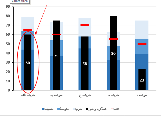 نمودار گلوله