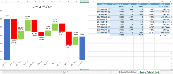 نمودار آبشاری (Waterfall Chart)