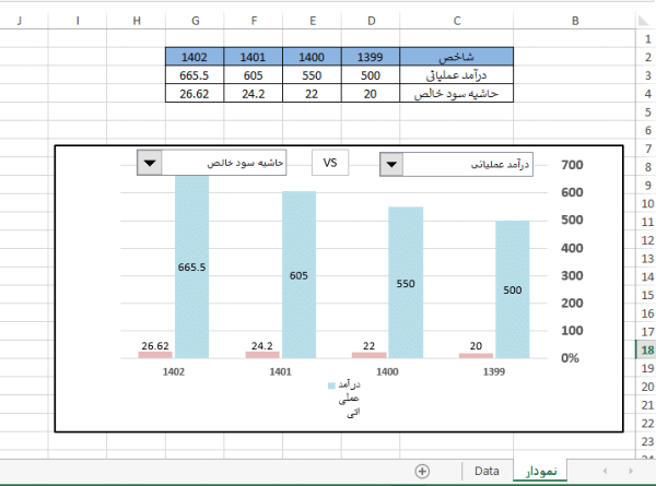 فایل اکسل نمودار مقایسه