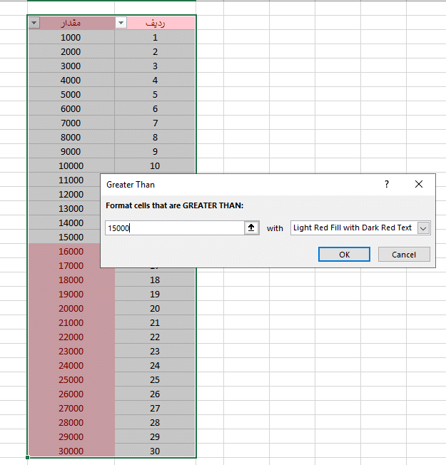 ۵ ترفند حرفهای اکسل برای افزایش سرعت کار 2 کلیدهای میانبر